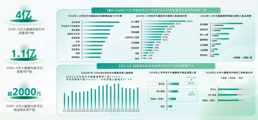 快手广告用户主动搜索 快手广告用户主动搜索