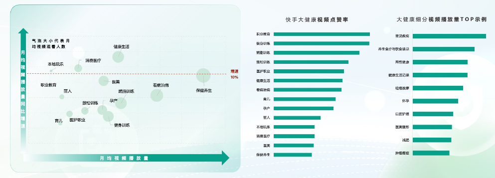 快手广告用户点赞播放数据图 快手广告用户点赞播放数据图