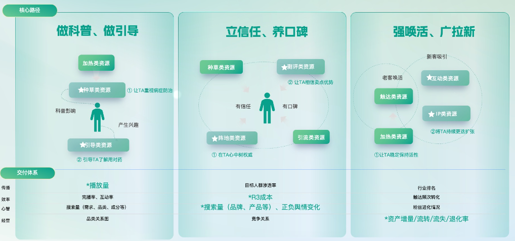 快手广告品牌全生命周期经营 快手广告品牌全生命周期经营