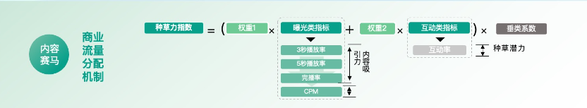 快手广告打造内容链路 快手广告打造内容链路