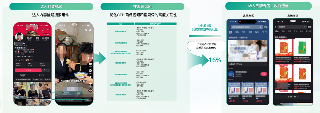 快手广告达人组合营销 快手广告达人组合营销
