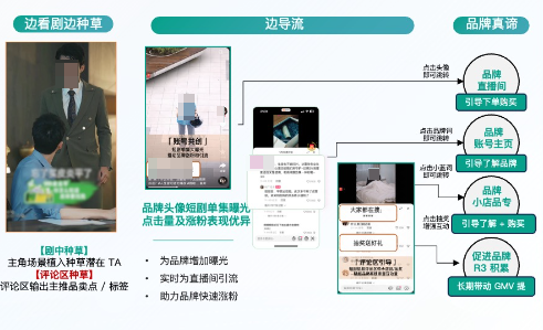 快手广告营销链路 快手广告营销链路