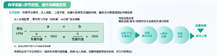 快手广告提升冲榜确定性 快手广告提升冲榜确定性