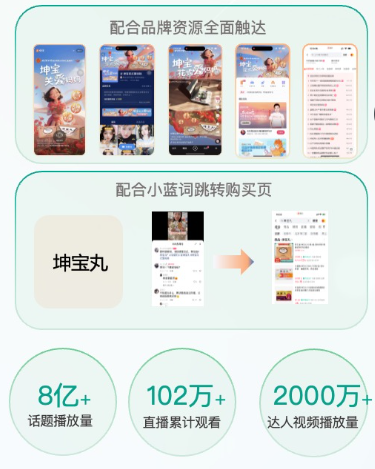 快手广告品牌资源全面触达链路