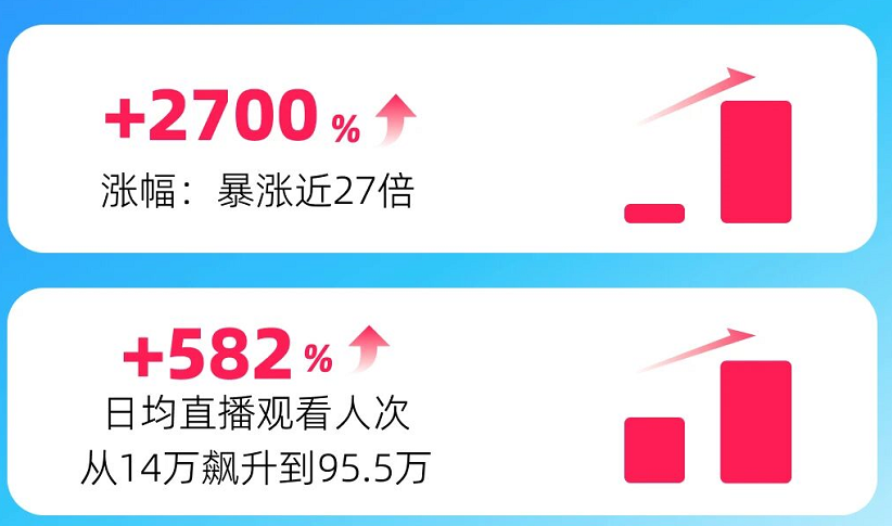 快手广告教育培训日均涨幅图