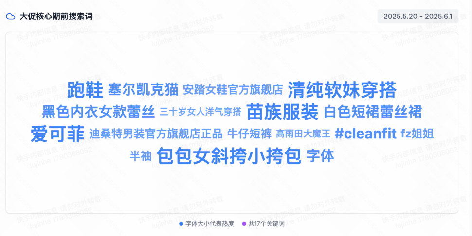 快手广告智能货品营销平台大促核心期前搜索词