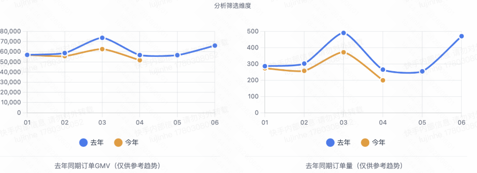 快手广告智能货品营销平台大盘走势趋势图