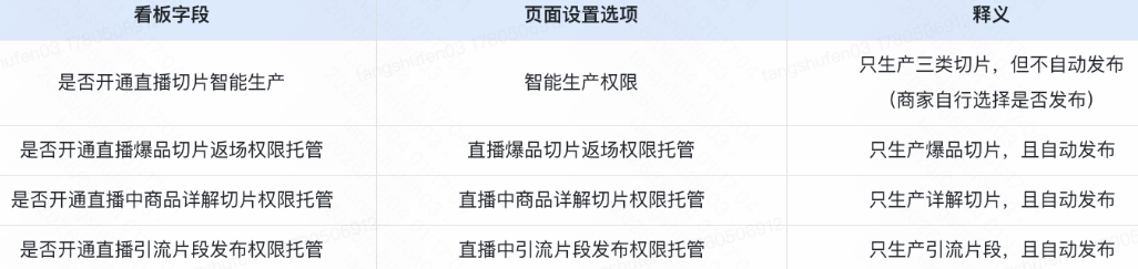 快手小店直播切片设置