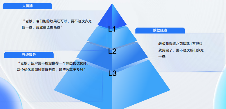 快手广告常用话术与服务升级