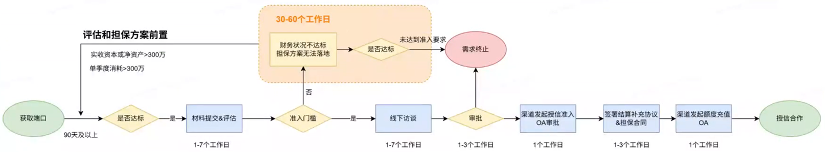 快手广告26H2-磁力聚星代理商-授信管理规则宣讲