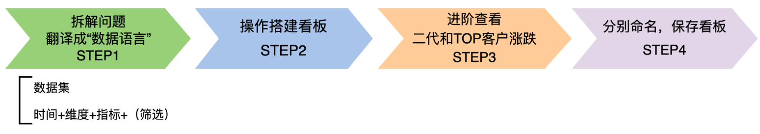 快手广告推广平台数据工坊核心思路