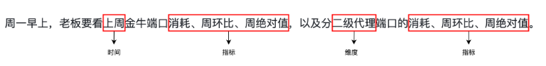 快手广告推广平台时间+维度+指标+（筛选）
