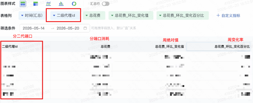 快手广告推广平台二级代理id