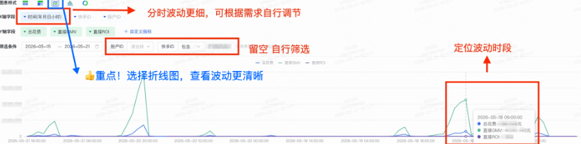 快手广告推广平台客户涨跌监控