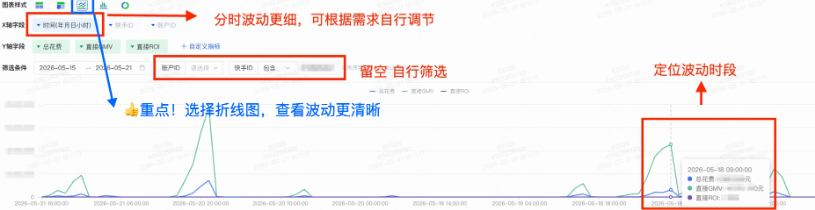 快手广告推广平台客户涨跌波动图
