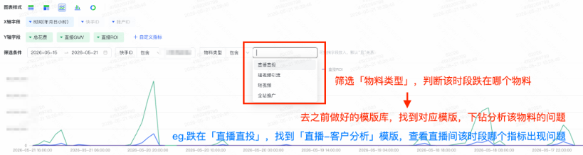 快手广告推广平台判断客户该时段下跌的物料