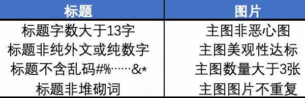 快手广告营销托管2.0-产品指导手册【商家版】