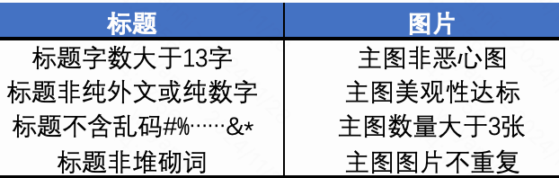 快手广告商品信息质量合格