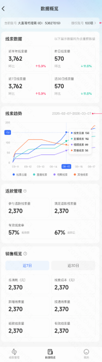 快手广告账户数据概览