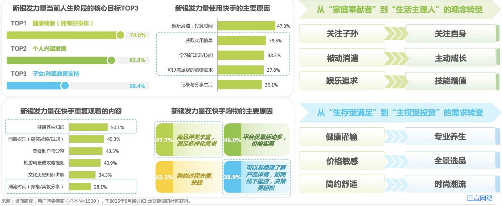 快手广告：当品牌不再问年龄，只问生活