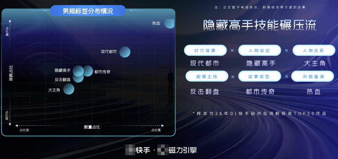 快手广告快手真人短剧男频爆款公式推荐