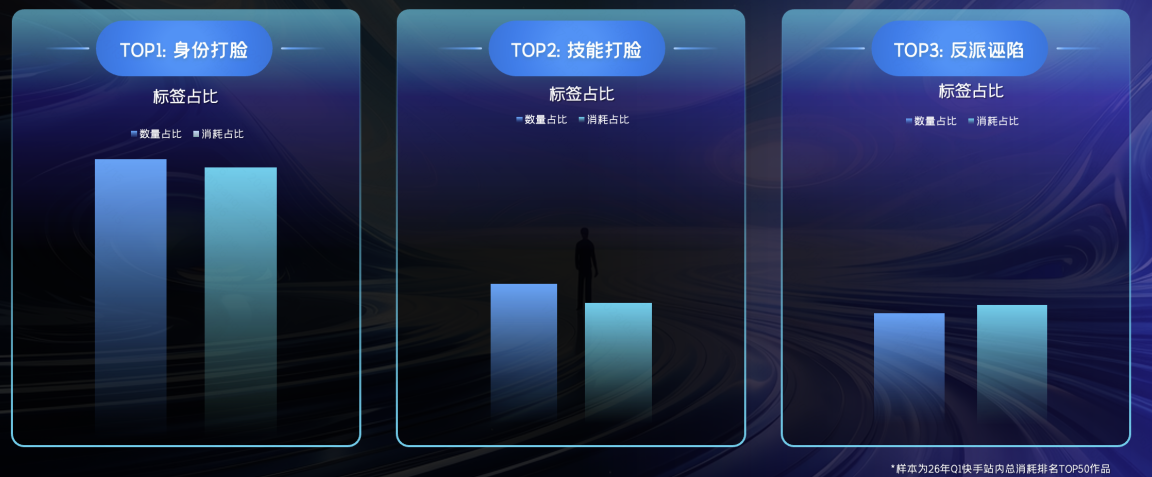快手广告快手真人短剧通用爽点