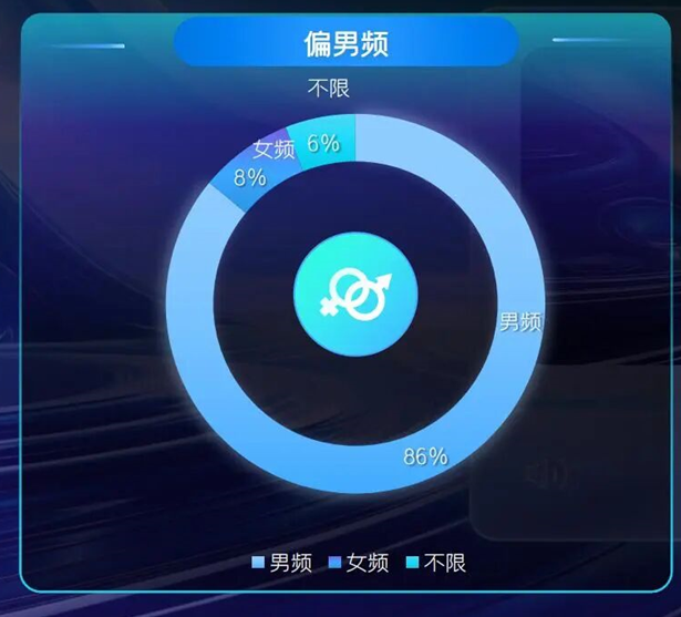 快手广告短剧剧集男女频分布