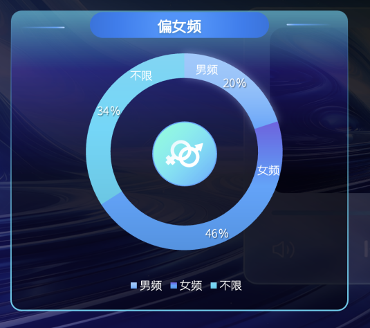 快手广告快手AI仿真人剧剧集男女频分布图