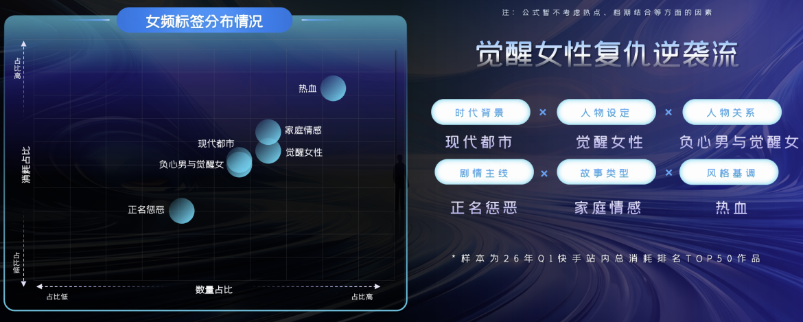 快手广告快手AI仿真人剧（女频）爆款公式推荐
