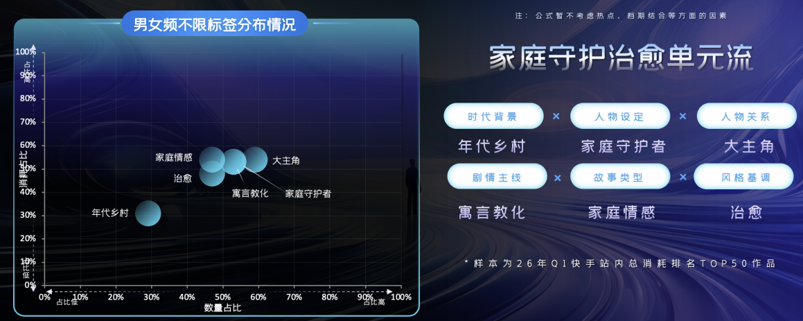 快手广告快手AI仿真人剧（不限）爆款公式推荐