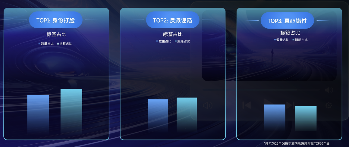 快手广告快手AI仿真人剧通用爽点