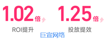 快手广告AI推广提升数据图