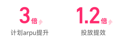 快手广告智能投放数据