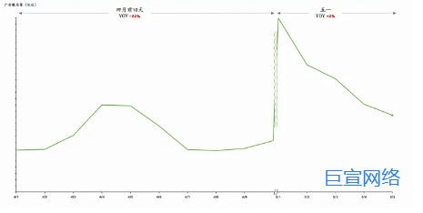 快手游戏行业五一广告投放指南！