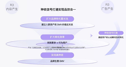 快手广告种收新号打通实现品效合一