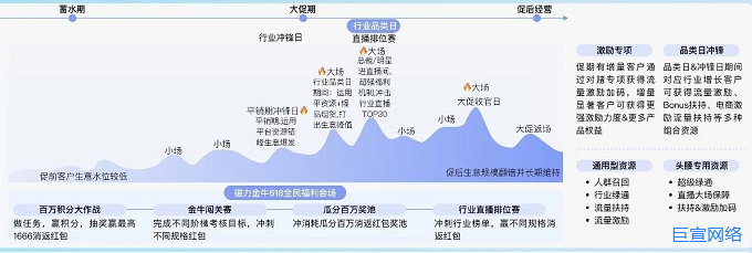 快手广告全域联动 赢战618｜2026 618购物节磁力引擎作战指南发布