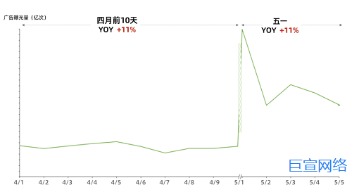 快手小说行业五一广告投放指南！