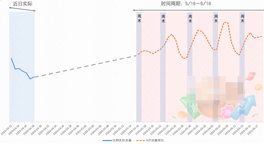 快手广告日化家清流量预估趋势 快手广告日化家清流量预估趋势