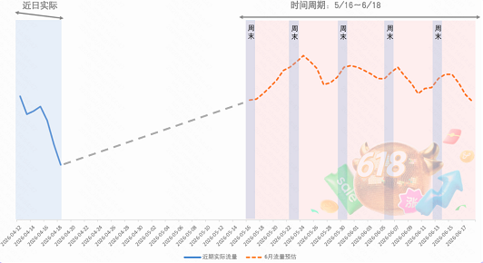 快手广告家居流量预估趋势 快手广告家居流量预估趋势