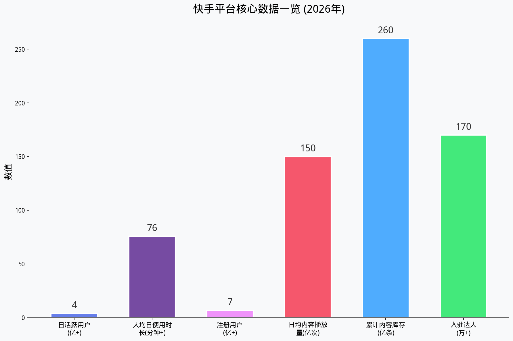 快手广告怎么推广？2026快手广告开户投放完整指南【巨宣网络】