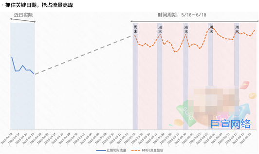 快手广告全域联动 赢战618|快手磁力金牛健康行业618大促备战指南发布!