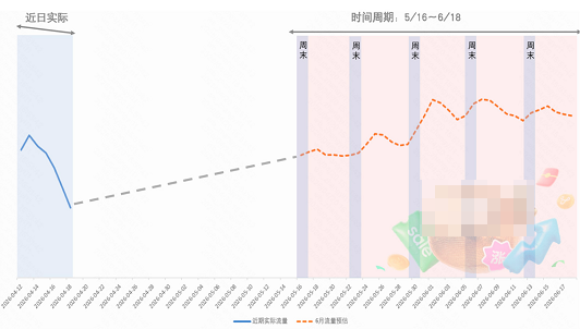 快手广告医疗健康618大促流量趋势预估 快手广告医疗健康618大促流量趋势预估