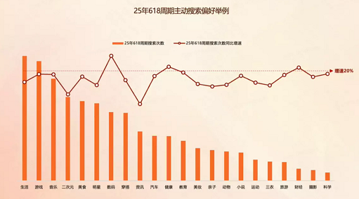 快手广告健康内容和健康消费规模均在高速增长 快手广告健康内容和健康消费规模均在高速增长