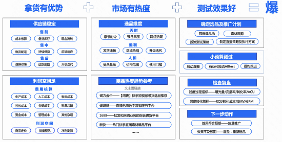 快手广告如何选品 快手广告如何选品