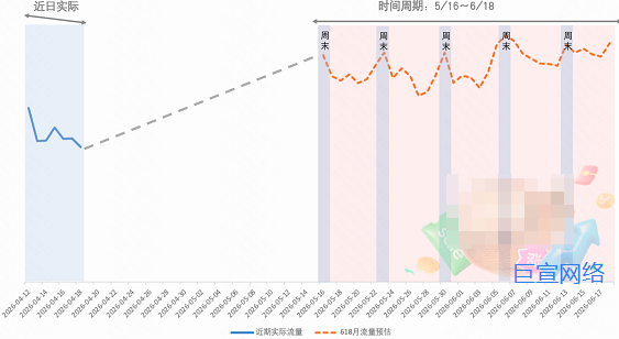 全域联动 赢战618|快手磁力金牛广告消电家居行业618大促备战指南发布!