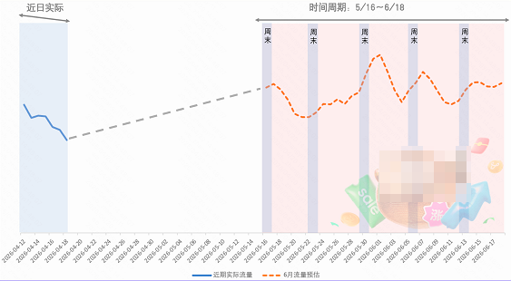 快手广告平台3C电器行业流量预估趋势 快手广告平台3C电器行业流量预估趋势