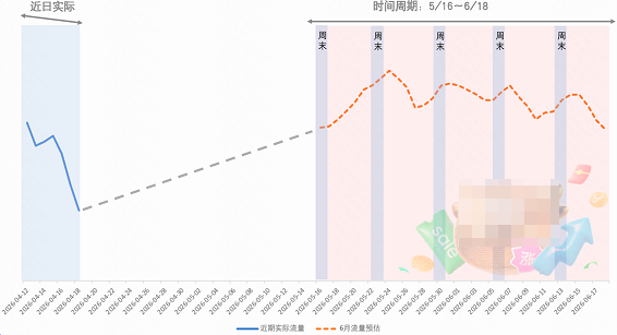 快手广告平台家居用品行业流量预估趋势 快手广告平台家居用品行业流量预估趋势