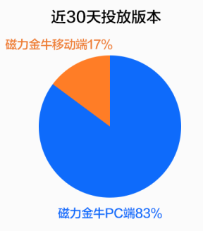 快手广告近30投放版本 快手广告近30投放版本