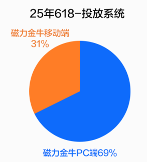 快手广告投放系统 快手广告投放系统