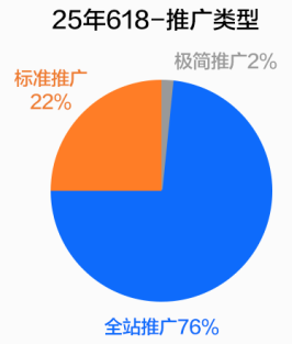 快手广告推广类型 快手广告推广类型